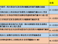 CAR-T治疗淋巴瘤,CART细胞免疫疗法治疗淋巴瘤的奇迹之旅