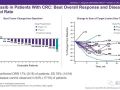多种结直肠癌治疗新药新方案你关注了吗
