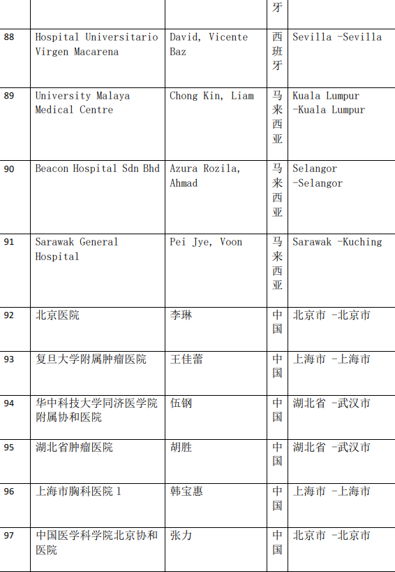 Tepotinib片(特泊替尼)临床试验医院