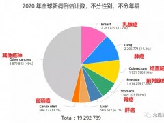 三种必不可少的前列腺癌放疗技术和前列腺癌CAR-T细胞治疗助力捍卫男性健康