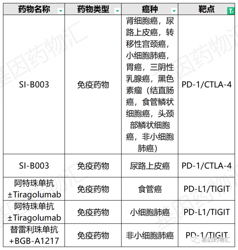 免疫治疗临床试验