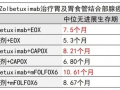 Claudin18.2靶向药治疗胃癌晚期多发转移的患者几乎是先临床完全缓解,热门的Claudin18.2靶点是胃癌治疗的新希望