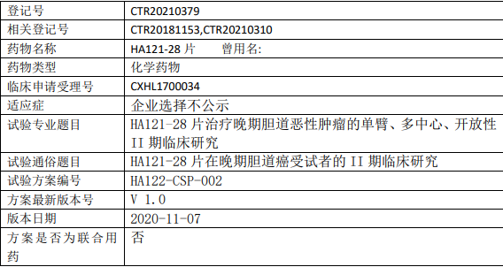 HA121-28胆管癌临床试验