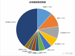 乳腺癌疫苗,FDA批准了一款新型肿瘤疫苗进入人体试验