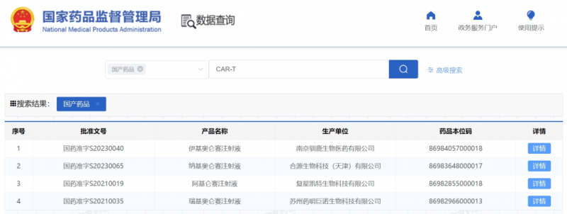 中国之前上市的4款CAR-T疗法