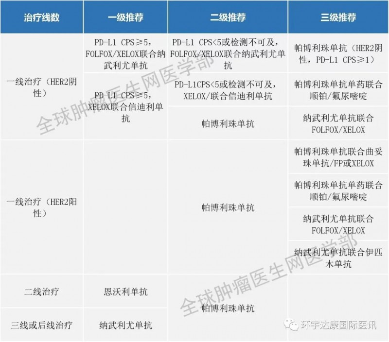 胃癌免疫检查点抑制剂临床应用指南