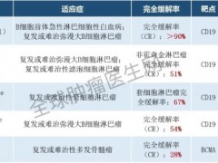 癌症肿瘤TIL免疫治疗,中国研发新型TILs免疫疗法,针对所有实体瘤的TILs临床试验招募进行中