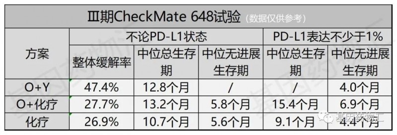 纳武单抗治疗食管癌的数据