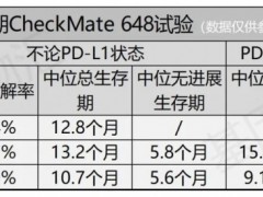 这些新的食管癌靶向治疗方案和食道癌免疫治疗方案你都了解吗