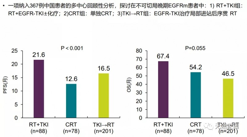 放疗联合EGFR-TKI一线治疗数据