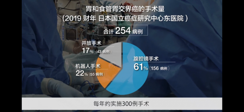 2019年日本国立癌症中心东院胃和胃食管交界癌的手术量