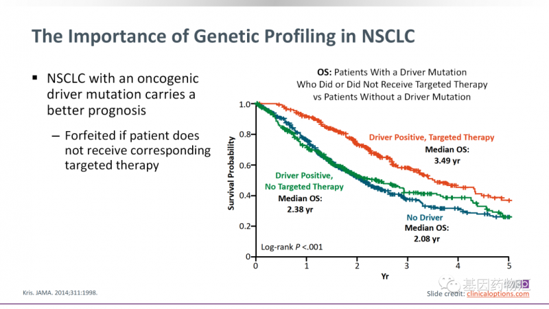 非小细胞肺癌有没有基因突变的生存期对比