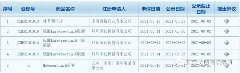 拉罗替尼审批信息