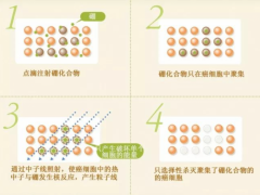 日本硼中子治疗(BNCT)临床试验公开招募恶性脑瘤患者啦