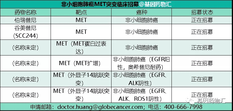 非小细胞肺癌MET突变临床试验招募信息