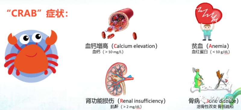 骨髓瘤的症状