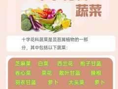 西蓝花等十字花科蔬菜抗癌原理是什么