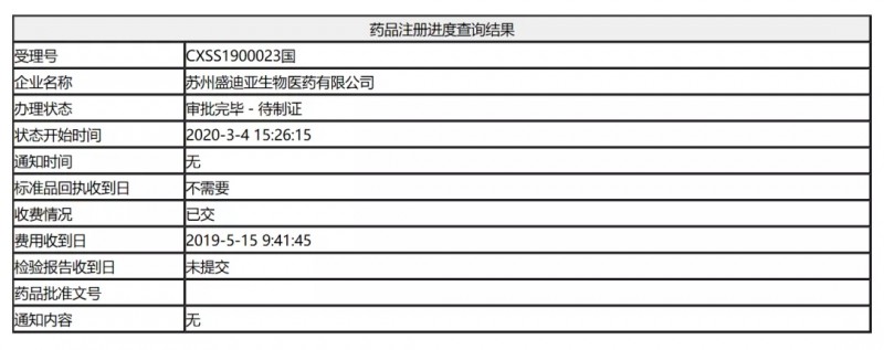 卡瑞利珠单抗(艾瑞卡)药品注册进度查询结果