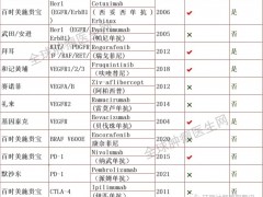 结直肠癌为什么要做基因检测,结直肠癌靶向药物和结直肠癌靶向治疗方案有哪些,结直肠癌基因检测价格、费用多少钱