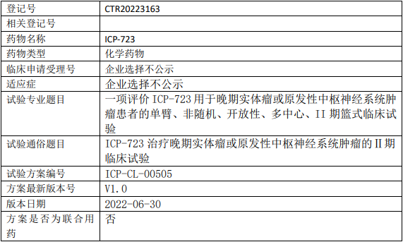 ICP723临床试验