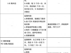 结直肠癌如何预防复发,预防结直肠癌复发、提高结直肠癌五年生存率从这五点做起