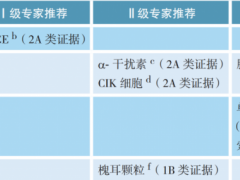 预防肝癌复发,CIK细胞疗法辅助治疗肝癌纳入2022年CSCO指南推荐