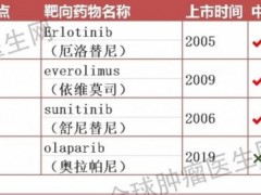 截止到2023年1月,已上市的胰腺癌靶向和免疫治疗药物有哪些,2023年在研的胰腺癌新药新技术有哪些