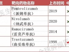 食管癌基因突变靶点、食管癌靶向药物和食管癌靶向治疗方案有哪些,食道癌基因检测多少钱