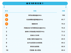 癌症人财两空没必要治吗,医生:肿瘤的治疗,不应该是"人财两空"