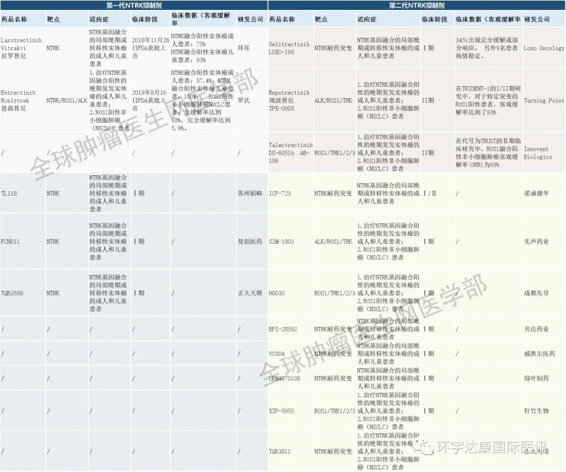 NTRK靶向药