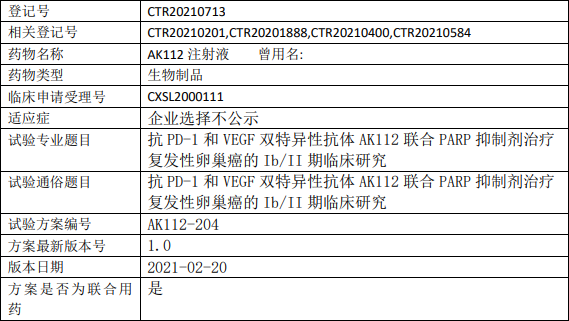 AK112临床试验信息