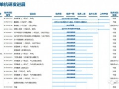 速递|特瑞普利单抗获得FDA授予食管癌孤儿药资格