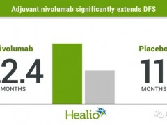 速递|食管癌免疫疗法,FDA授予纳武单抗(Nivolumab，Opdivo)作为食管癌免疫治疗药物优先审核