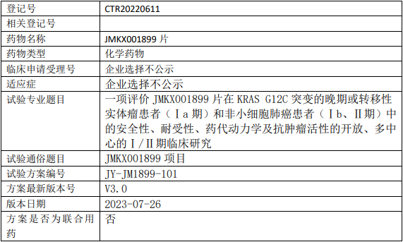 JMKX001899临床试验