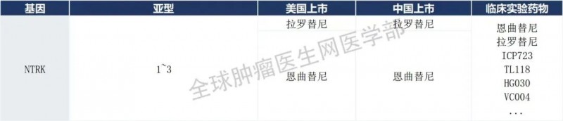 NTRK靶向药