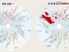 新胆管癌靶向药物Gunagratinib(ICP-192)获FDA授予孤儿药称号,临床试验招募正在进行中