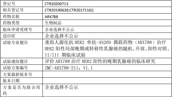 ARX788临床试验信息