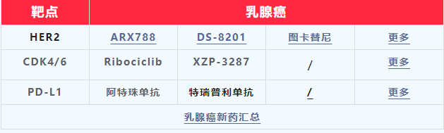 乳腺癌新药临床试验