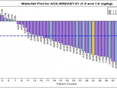 HER2阳性乳腺癌临床试验浙江医药ARX788招募进行中