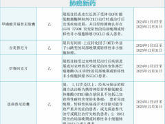 2024年纳入医保的肺癌靶向药物和肺癌免疫治疗药物有哪些