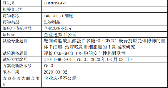 CAR-GPC3 T细胞临床试验信息
