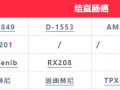 2022-2023年结直肠癌抗癌白皮书,截止到2022年底获批上市的结直肠癌靶向和免疫治疗药物有哪些,2023年知道期待的结直肠癌新药新技术有哪些