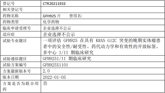 GFH925临床试验