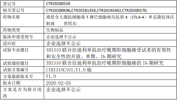 IBI310临床试验信息