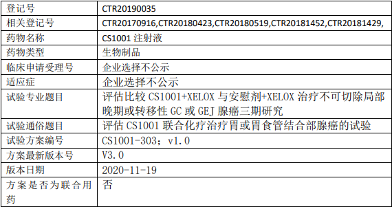 CS1001临床试验信息