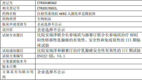 注射用重组抗HER2人源化单克隆抗体临床试验信息