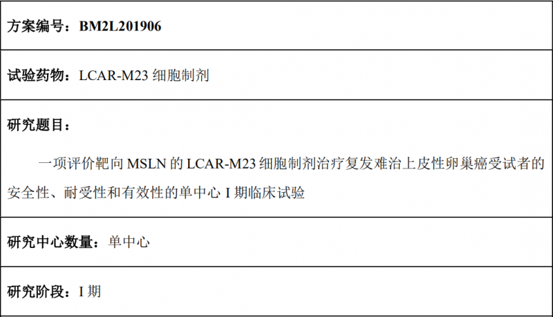 LCAR-M23临床试验信息