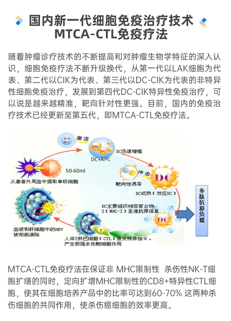 肿瘤免疫治疗