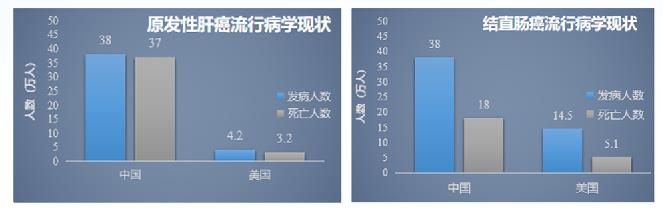 什么是肝癌钇90治疗