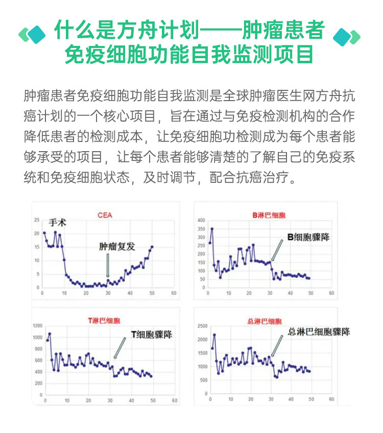 免疫监测